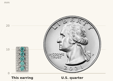 Classique True Size: Sterling Silver Rhodium plated Aqua & White CZ Post Earrings shown next to a US quarter (24.3 mm)