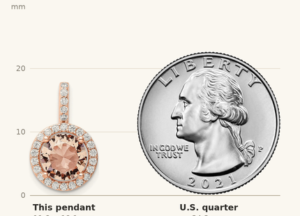 Classique True Size: Sterling Silver Rose-tone / CZ Round Halo Pendant shown next to a US quarter (24.3 mm)