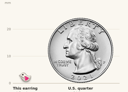 Classique True Size: Sterling Silver Polished Pink and Black Enameled Heart Bird Childrens Post Earrings shown next to a US quarter (24.3 mm)