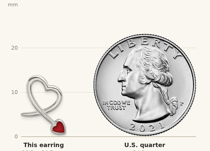 Classique True Size: Sterling Silver Rhodium-plated Polished Red Resin Open Heart Post Earrings shown next to a US quarter (24.3 mm)