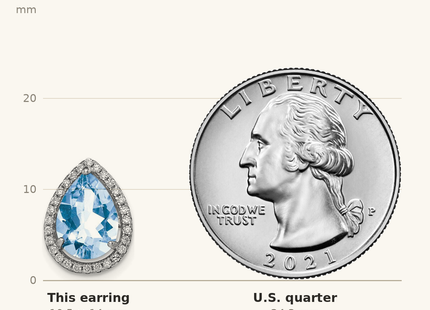 Classique True Size: Sterling Silver Rhodium Created Aquamarine & CZ Post Earrings shown next to a US quarter (24.3 mm)