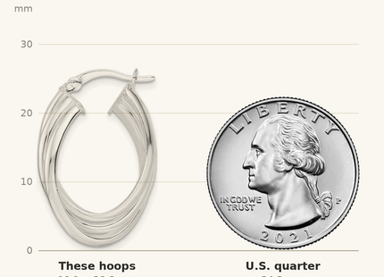Classique True Size: Sterling Silver Polished Triple Twisted Oval Hoop Earrings shown next to a US quarter (24.3 mm)