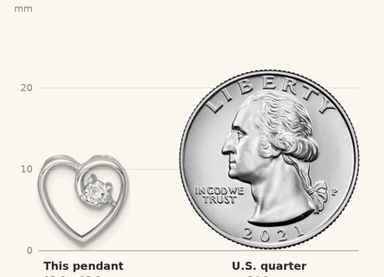 Classique True Size: Sterling Silver Rhodium-plated Polished CZ Heart Chain Slide Pendant shown next to a US quarter (24.3 mm)