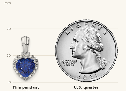 Classique True Size: Sterling Silver Rhod-plated Created Sapphire and Diamond Pendant shown next to a US quarter (24.3 mm)