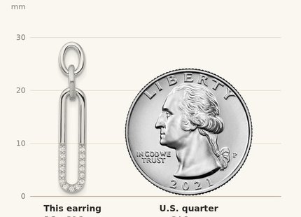 Classique True Size: Sterling Silver Rhodium-plated Polished CZ Link Post Dangle Earrings shown next to a US quarter (24.3 mm)
