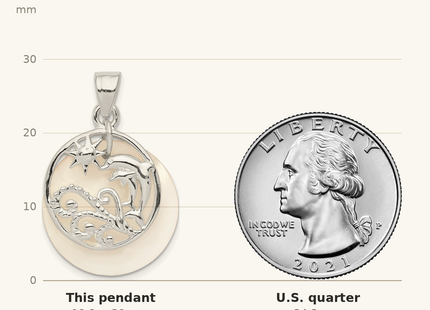 Classique True Size: Sterling Silver Polished Dolphin & Waves Mother of Pearl Pendant shown next to a US quarter (24.3 mm)