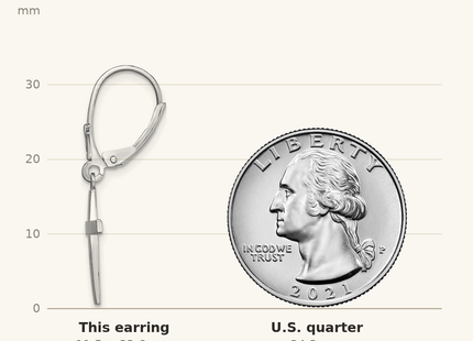 Classique True Size: De-Ani Sterling Silver Rhodium-Plated Polished Latin Cross Leverback Earrings shown next to a US quarter (24.3 mm)
