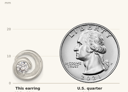 Classique True Size: Sterling Silver Polished CZ in Circle Post Earrings shown next to a US quarter (24.3 mm)