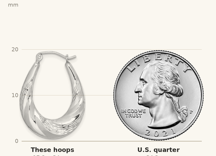 Classique True Size: Sterling Silver Rhodium-plated D/C Scalloped Oval Hoop Earrings shown next to a US quarter (24.3 mm)