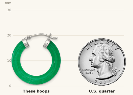 Classique True Size: Sterling Silver Rhodium-plated Polished Dyed Jade Quartz Round Hoop Earrings shown next to a US quarter (24.3 mm)
