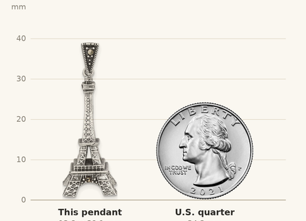 Classique True Size: Sterling Silver Antiqued Marcasite 3-D Eiffel Tower Pendant shown next to a US quarter (24.3 mm)