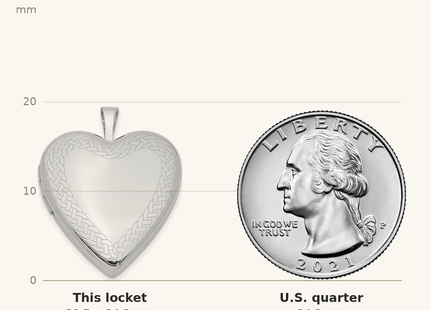 Classique True Size: Sterling Silver Rhodium-plated Braided Edge Heart Locket shown next to a US quarter (24.3 mm)