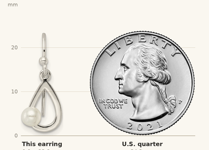 Classique True Size: Sterling Silver Polished Teardrop w/ Imitation Pearl Shepherd Hook Earrings shown next to a US quarter (24.3 mm)