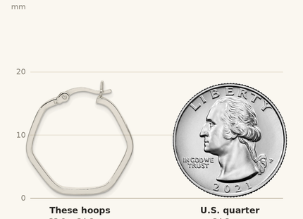 Classique True Size: Sterling Silver Polished Square Tube Hexagon Hoop Earrings shown next to a US quarter (24.3 mm)