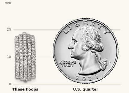 Classique True Size: Sterling Silver Rhodium-plated Five Row J-Hoop Post Earrings shown next to a US quarter (24.3 mm)