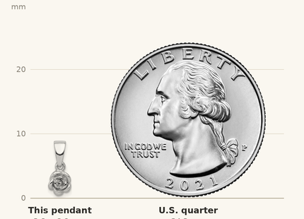 Classique True Size: Sterling Silver Rhodium-plated Childrens Textured Rose Pendant shown next to a US quarter (24.3 mm)