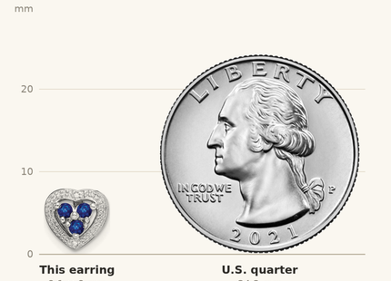 Classique True Size: Sterling Silver Rhodium Plated Diamond & Sapphire Heart Earrings shown next to a US quarter (24.3 mm)