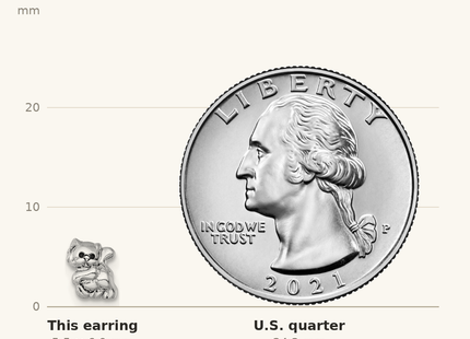 Classique True Size: Sterling Silver Rhodium-plated Polished Enameled Cat Kitten Post Earrings shown next to a US quarter (24.3 mm)