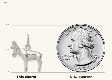 Classique True Size: Sterling Silver Moose Charm shown next to a US quarter (24.3 mm)