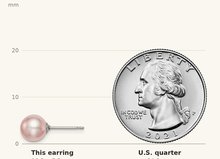 Classique True Size: Sterling Silver Rhodium-plated 7- Purple Round Freshwater Cultured Pearl Post Earring shown next to a US quarter (24.3 mm)