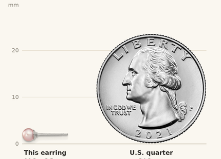 Classique True Size: Sterling Silver Rhodium-plated 3- Purple Round Freshwater Cultured Pearl Post Earring shown next to a US quarter (24.3 mm)