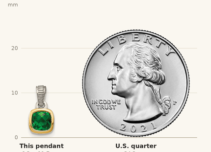Classique True Size: Shey Couture Sterling Silver Rhodium-plated with 14k Accent Polished Cushion-cut Created Emerald Pendant shown next to a US quarter (24.3 mm)