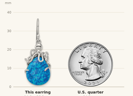 Classique True Size: Sterling Silver Rhodium-plated Blue Lab Created Opal Octopus Dangle Earrings shown next to a US quarter (24.3 mm)
