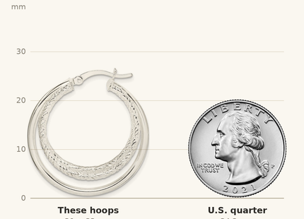 Classique True Size: Sterling Silver Textured and Polished Triple Hoop Earrings shown next to a US quarter (24.3 mm)