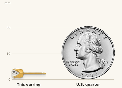 Classique True Size: Inverness Stainless Steel 24K Gold-plated Austrian Crystal Earrings shown next to a US quarter (24.3 mm)