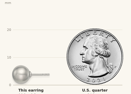Classique True Size: Sterling Silver Rhodium-plated 8- Grey Round Freshwater Cultured Pearl Post Earrings shown next to a US quarter (24.3 mm)