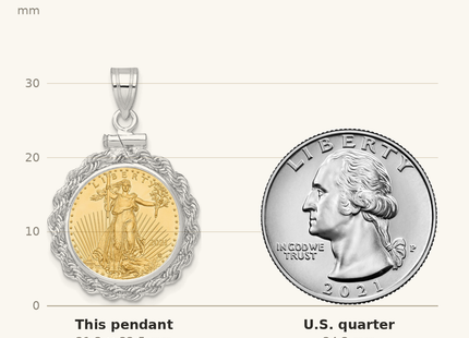 Classique True Size: Wideband Distinguished Coin Jewelry 14k White Gold Polished Rope Mounted 1/10oz American Eagle Screw Top Coin Bezel Pendant shown next to a US quarter (24.3 mm)