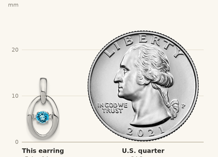Classique True Size: Sterling Silver Rhodium Blue Topaz Birthstone Vibrant Earrings shown next to a US quarter (24.3 mm)