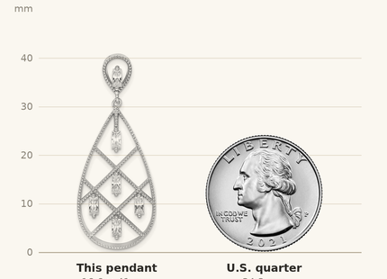 Classique True Size: Sterling Silver Rhodium-plated Baguette CZ Teardrop Pendant shown next to a US quarter (24.3 mm)