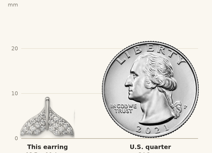 Classique True Size: Sterling Silver Rhodium-plated CZ Whale Tail Post Earrings shown next to a US quarter (24.3 mm)