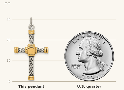 Classique True Size: Sterling Silver Antiqued & 18k Gold - plated Cross Pendant shown next to a US quarter (24.3 mm)