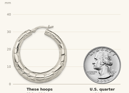 Classique True Size: Sterling Silver Polished & Pebbled Round Hoop Earrings shown next to a US quarter (24.3 mm)