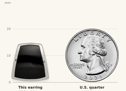 Classique True Size: Sterling Silver Rhodium-plated Polished Onyx Non-Pierced Earrings shown next to a US quarter (24.3 mm)