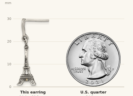 Classique True Size: Sterling Silver Antiqued Marcasite 3-D Eiffel Tower Dangle Post Earrings shown next to a US quarter (24.3 mm)