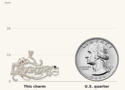 Classique True Size: Sterling Silver Daughter Charm shown next to a US quarter (24.3 mm)