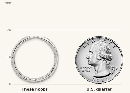 Classique True Size: Sterling Silver Rhodium-plated Double Row CZ In and Out Hoop Earrings shown next to a US quarter (24.3 mm)