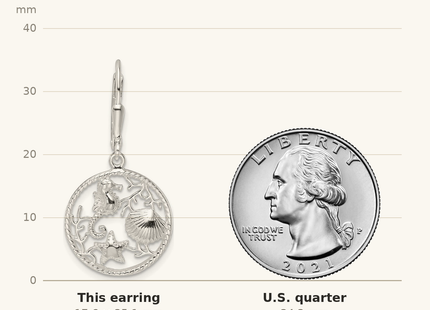 Classique True Size: Sterling Silver Polished Sea Life Circle Dangle Leverback Earrings shown next to a US quarter (24.3 mm)