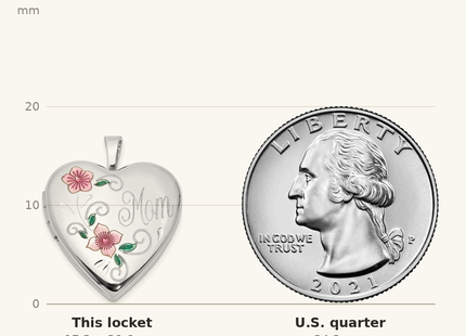 Classique True Size: Sterling Silver Rhodium-plated Epoxy Floral Mom Heart Locket shown next to a US quarter (24.3 mm)