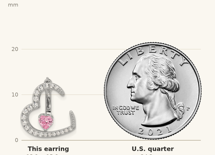 Classique True Size: Sterling Silver Rh-plated White and Pink CZ Heart w/ Jacket Post Earrings shown next to a US quarter (24.3 mm)