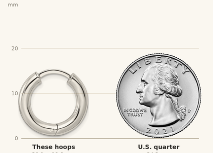 Classique True Size: Sterling Silver Polished Hinged Circle Hoop Earrings shown next to a US quarter (24.3 mm)