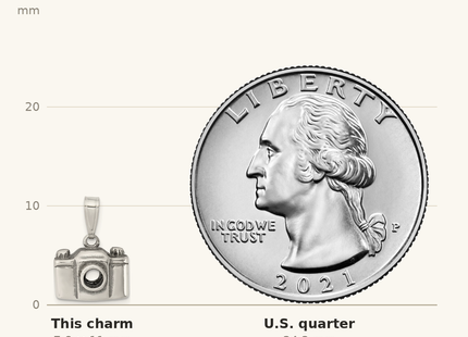 Classique True Size: Sterling Silver Antiqued Camera Charm shown next to a US quarter (24.3 mm)