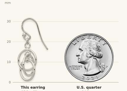 Classique True Size: Sterling Silver Polished Dangle Earrings shown next to a US quarter (24.3 mm)