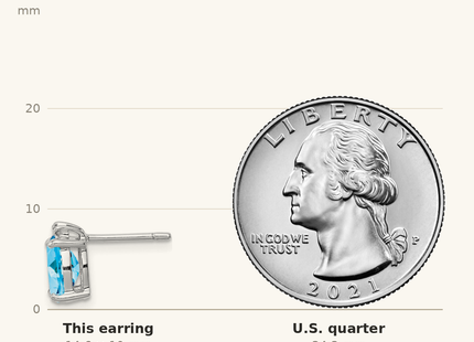 Classique True Size: Sterling Silver Rhodium Plated Oval Blue Topaz and Diamond Post Earrings shown next to a US quarter (24.3 mm)