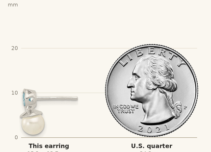 Classique True Size: Sterling Silver Polished Blue CZ and 6- Glass Pearl Post Earrings shown next to a US quarter (24.3 mm)
