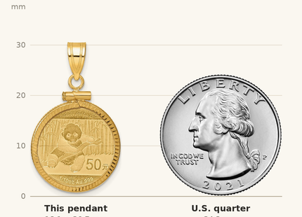Classique True Size: Wideband Distinguished Coin Jewelry 14ky Diamond-cut Screw Top Mounted 1/10oz Panda Coin Bezel Pendant shown next to a US quarter (24.3 mm)