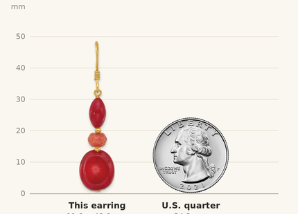 Classique True Size: Sterling Silver Gold-plated Coral/Jade Dangle Earrings shown next to a US quarter (24.3 mm)